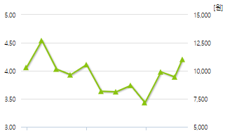 에스피시스템스-예상주가