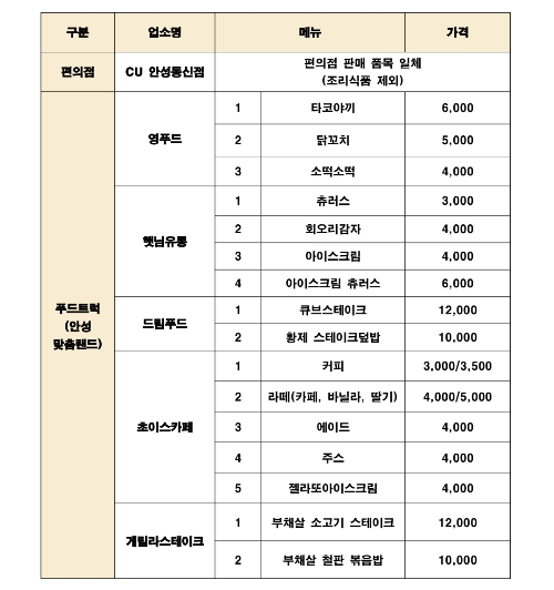 안성 바우덕이 축제 먹거리