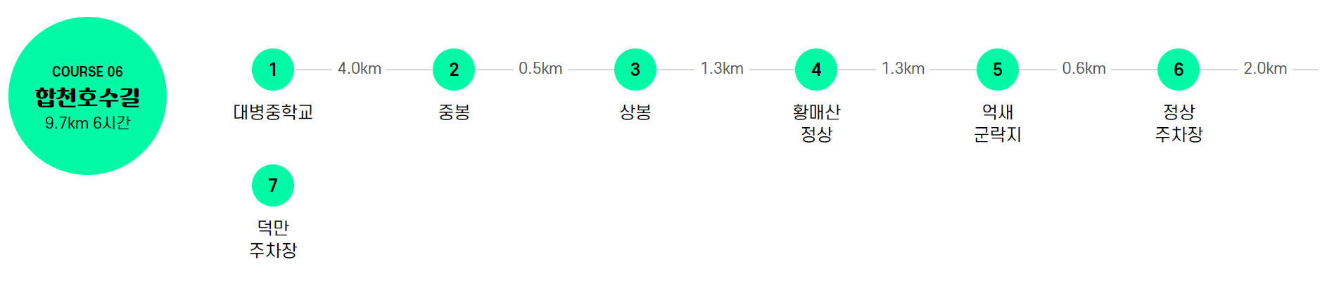 황매산 등산코스