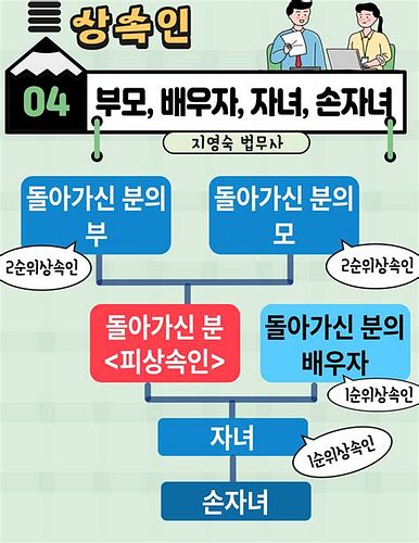 한정승인법무사