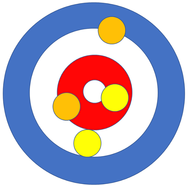 컬링 점수 예시