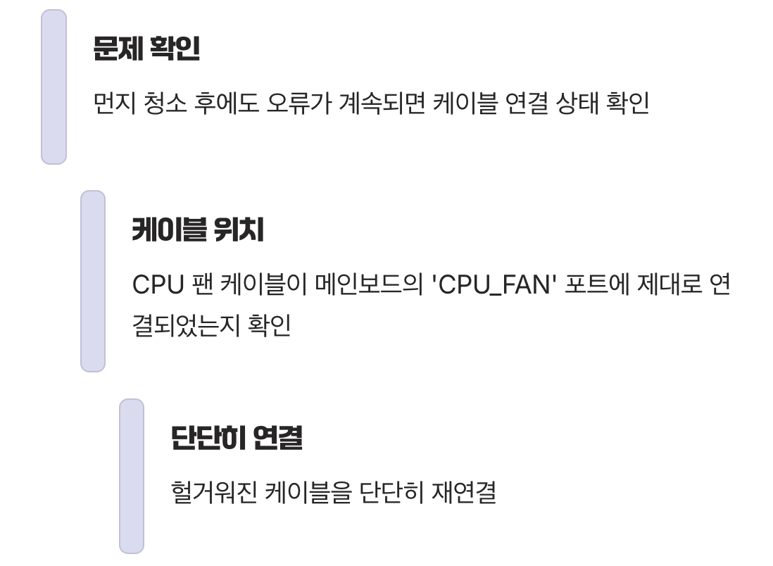 2. 선이 빠졌을 뿐인데? 케이블 연결 확인