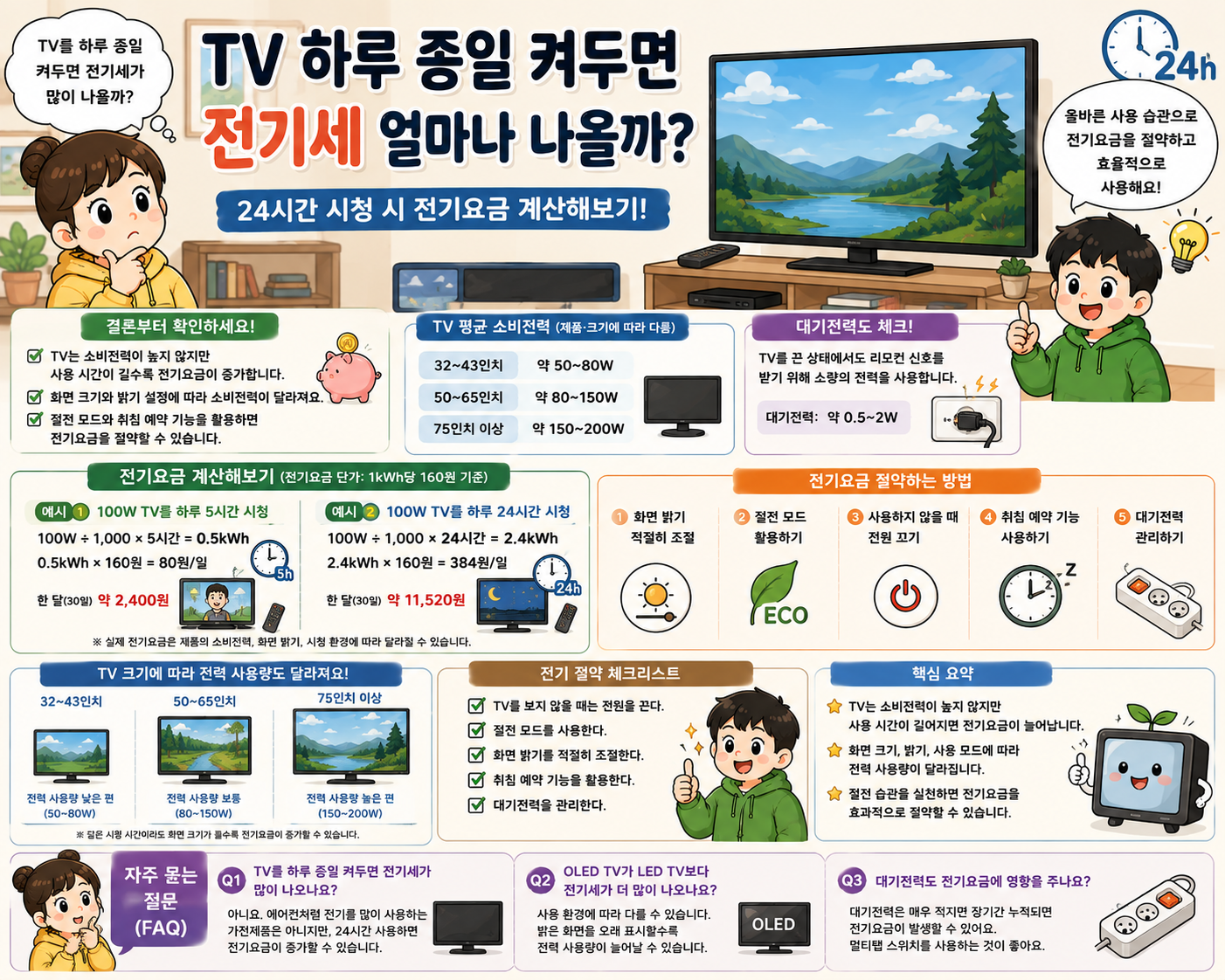 TV 하루 종일 켜두면 전기세 얼마나 나올까?