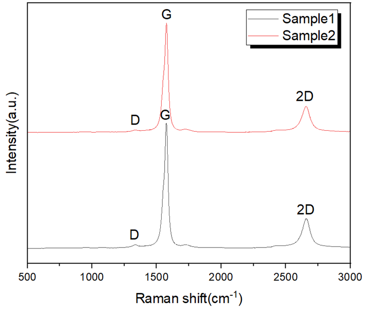 Origin, 오리진, Raman