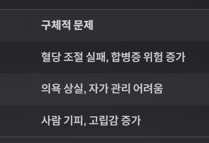 당뇨병과 우울증! 놀라운 연관성의 비밀!