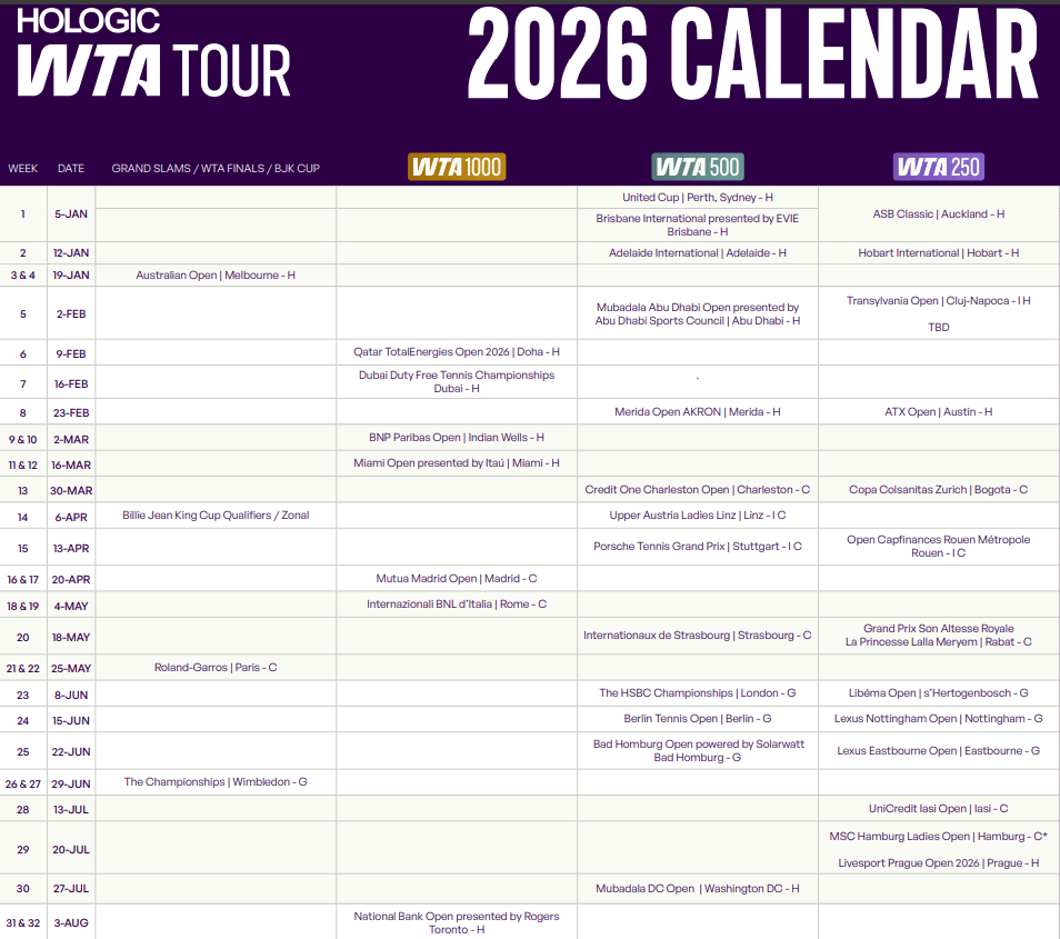 2026 WTA 투어 일정 중계 대진표 경기결과 랭킹