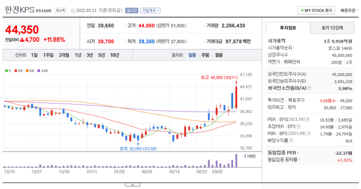 원전관련주-한전KPS