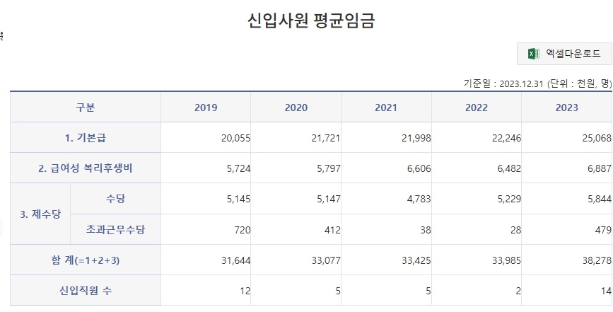 연천군 시설관리공단 신입 연봉