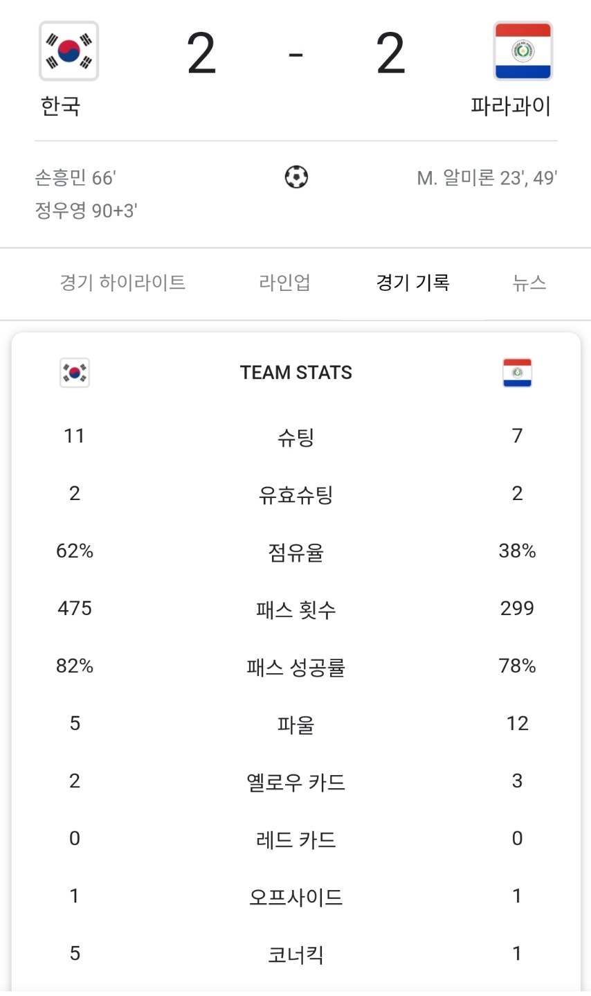 축구 국가대표 평가전&#44; 대한민국vs파라과이전 결과