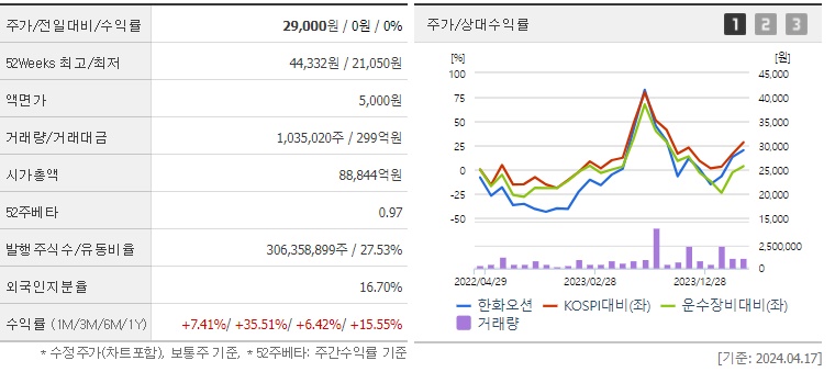 한화오션 주가 전망 분석