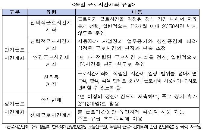 근로시간계좌제