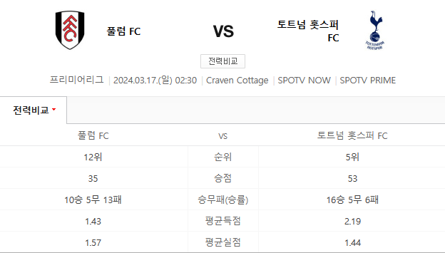 토트넘 풀럼 전력비교