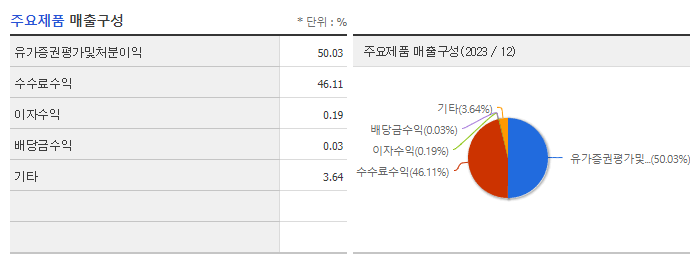 나우IB_주요제품