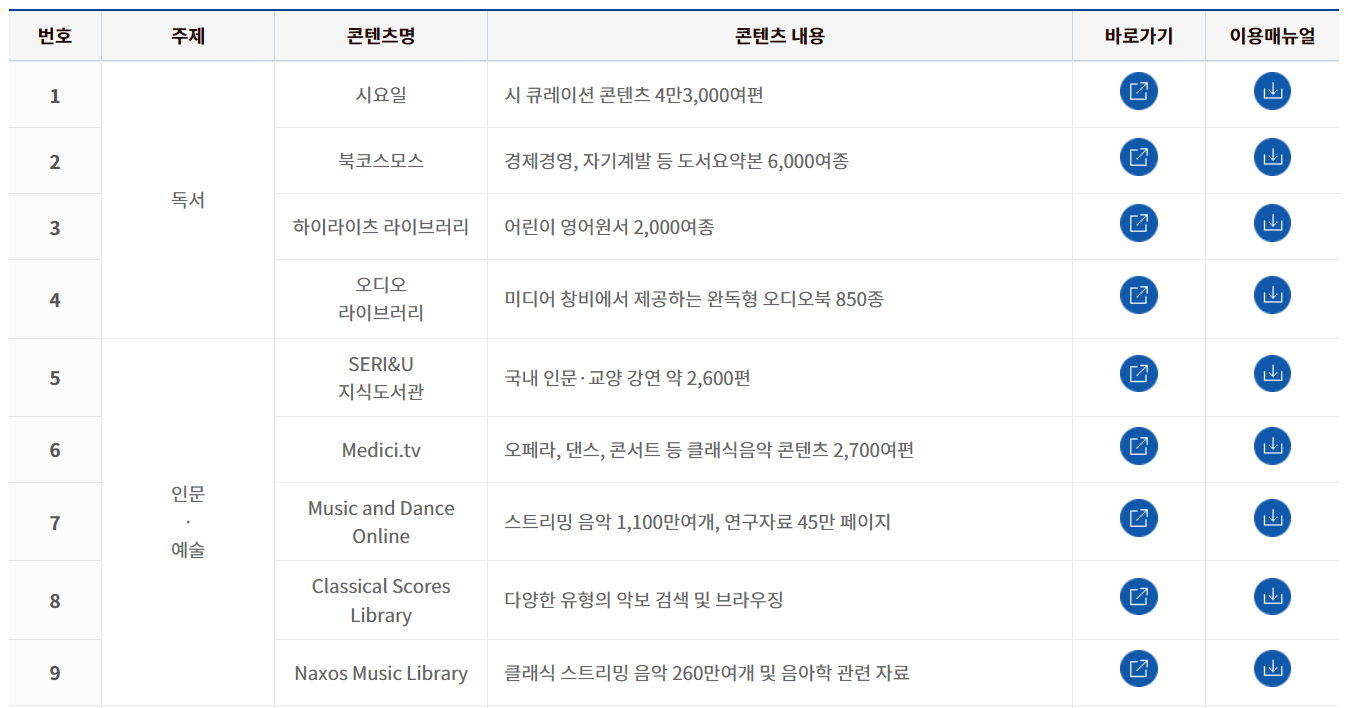부산 전자도서관 이용방법-온라인 콘텐츠