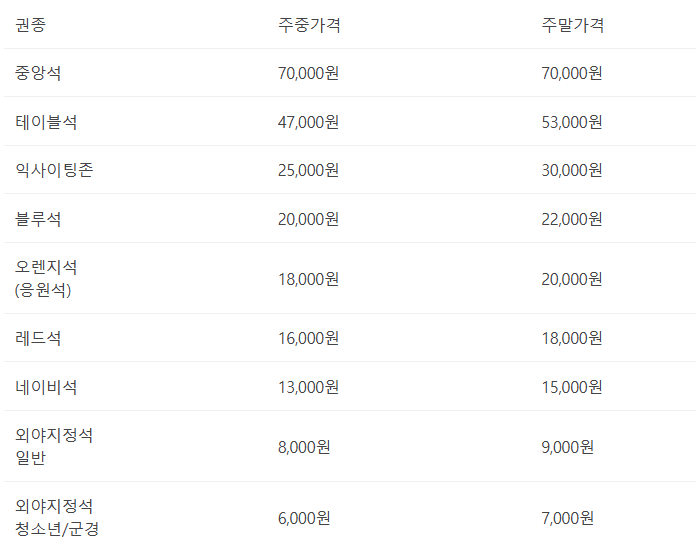 두산 티켓 가격