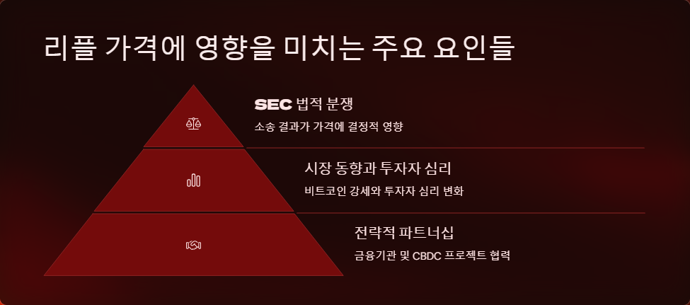 리플 코인 가격 예측과 투자 팁