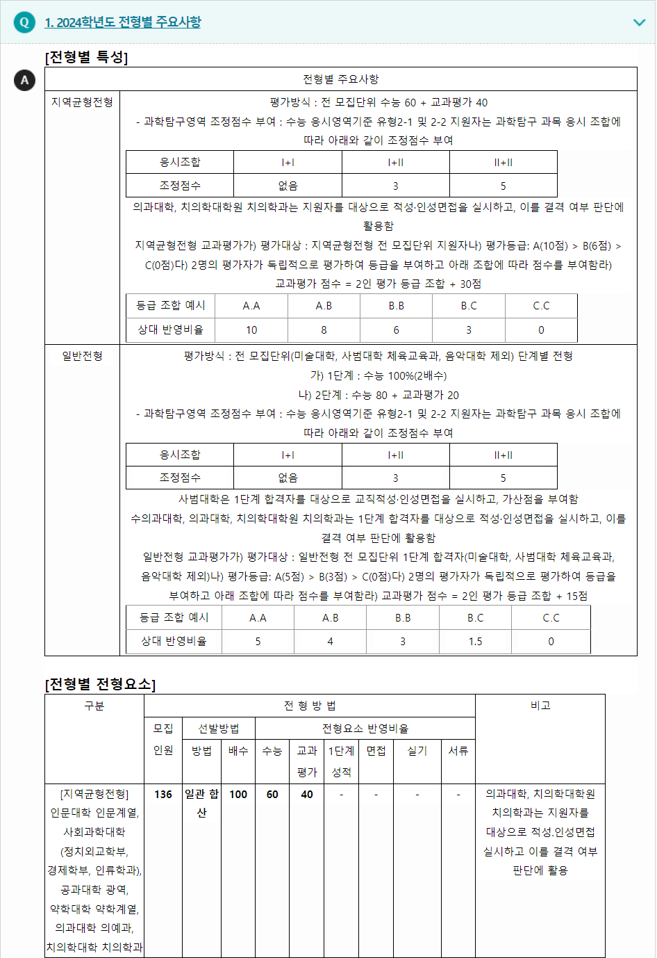 2024학년도 서울대학교 수능위주전형 전형별 주요사항
