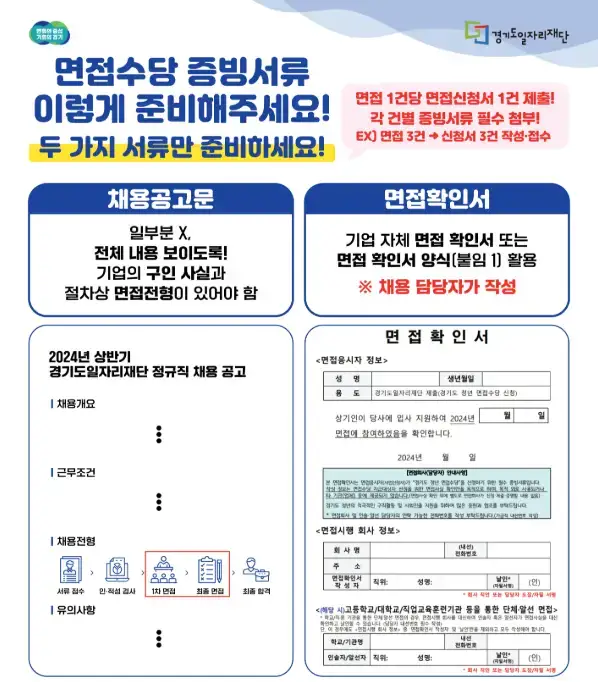 이직을 위한 재직자 경기도 청년면접수당 신청 방법 서류