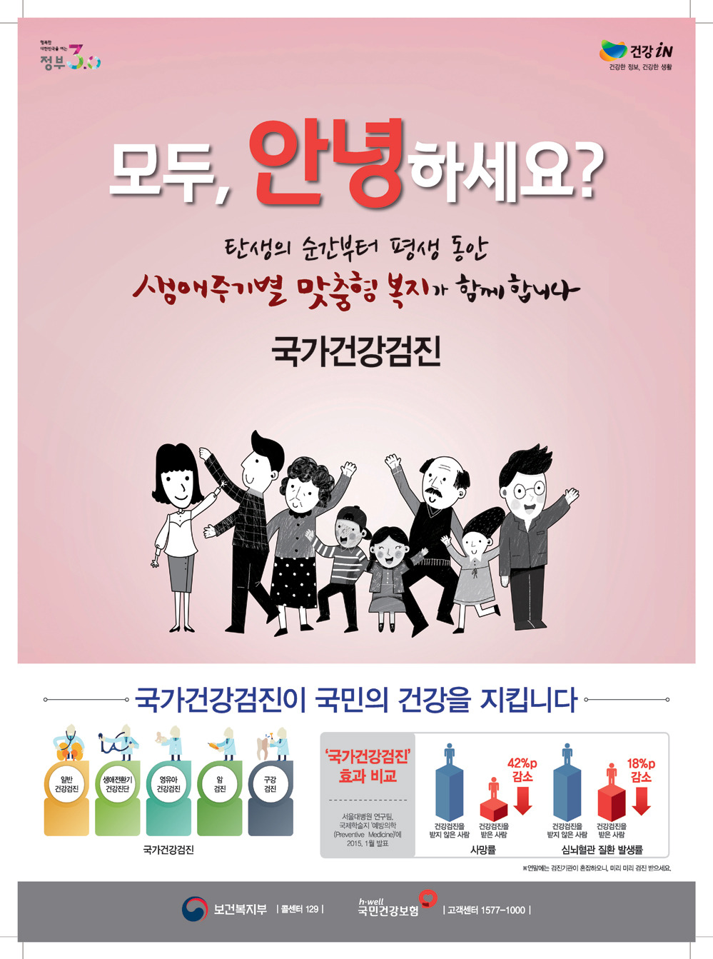국가건강검진 항목 완전정복! 놓치기 쉬운 꿀팁까지 한눈에 정리