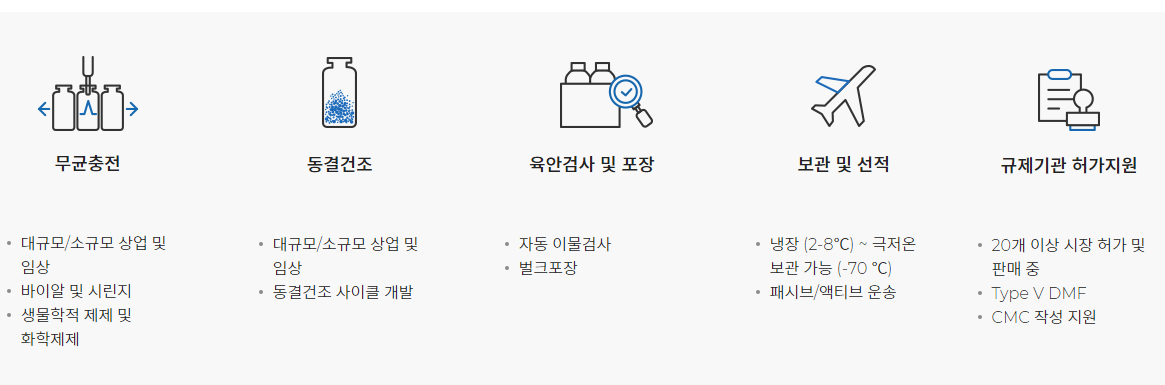 삼성바이오로직스 2분기 실적 주가 전망 주식 전망 분석 바이오 관련주