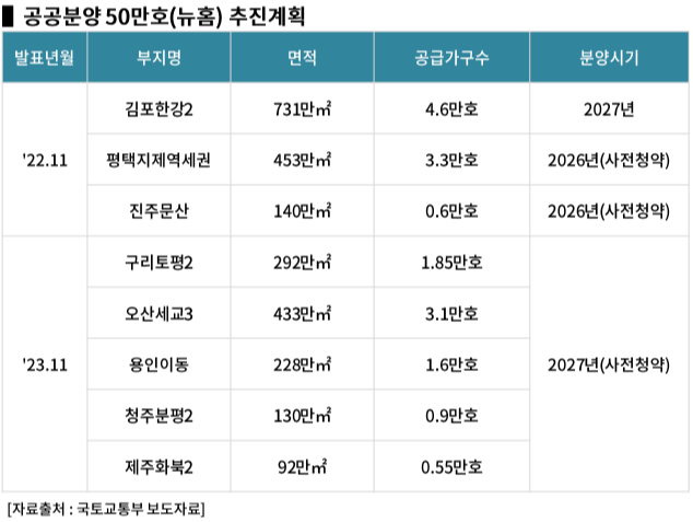 2024년 달라진 부동산 제도