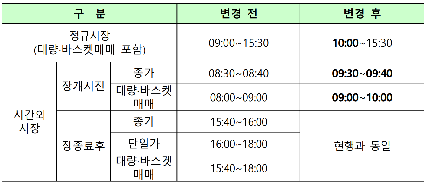 1월 2일 증시 거래시간