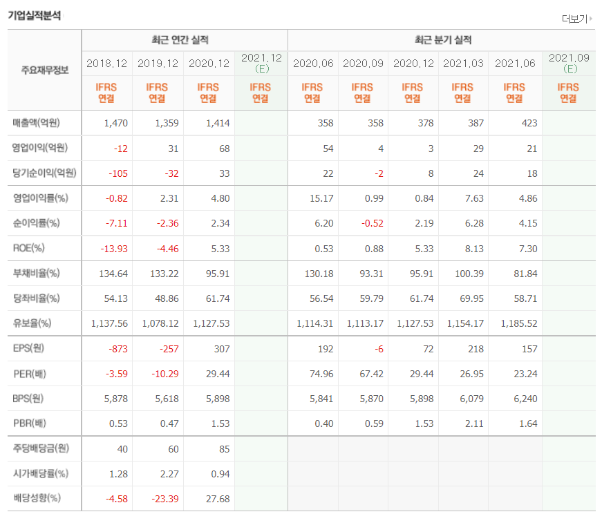 윤석열 관련주 대장주
