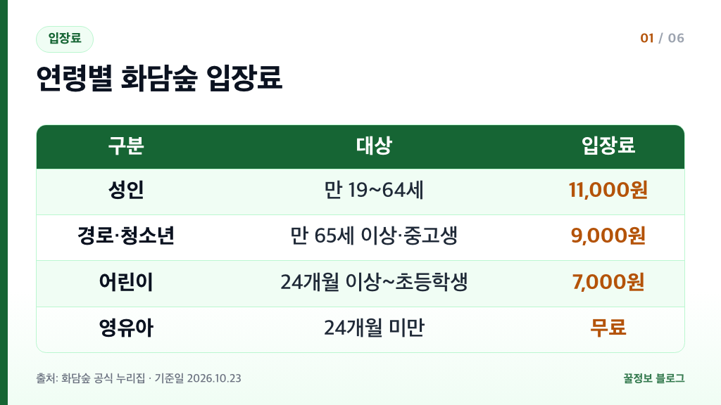 화담숲 입장료 성인 11,000원 경로 청소년 9,000원 어린이 7,000원 연령별 요금표