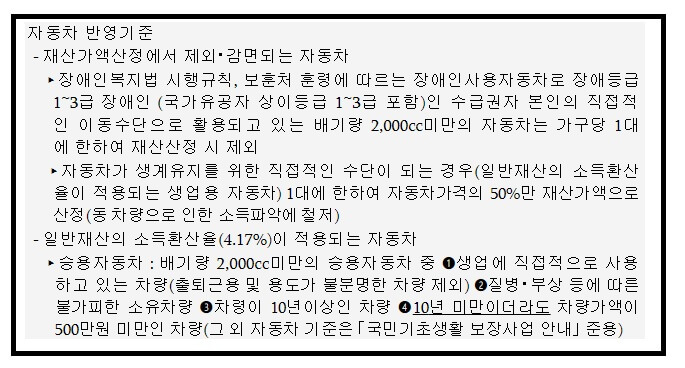 2023년 청년내일저축계좌 신청방법 자격조건 제출서류