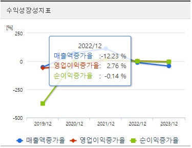 펩트로 주가 성장성