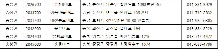 전국 영외마트 현황