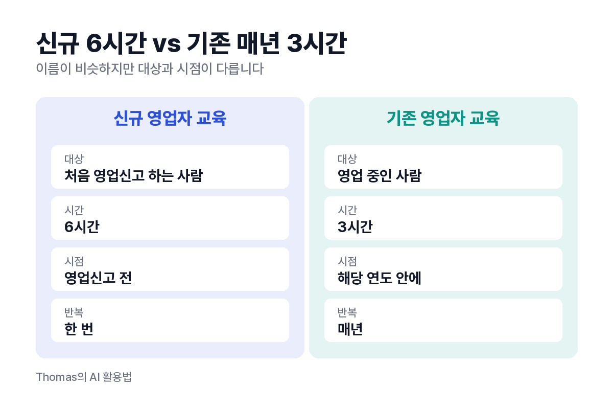 신규 6시간과 기존 매년 3시간 비교표