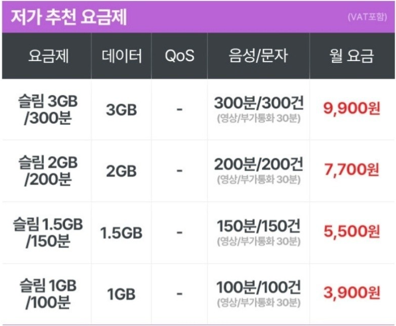 알뜰폰 요금제 추천