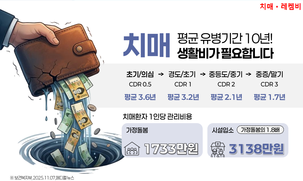 치매보험