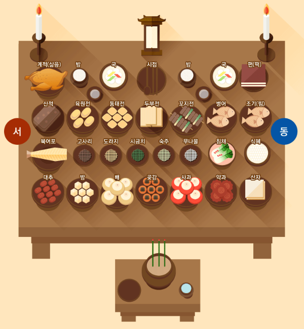 제사 상차림