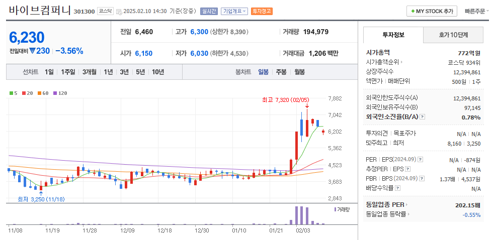 AI 소프트웨어 관련주