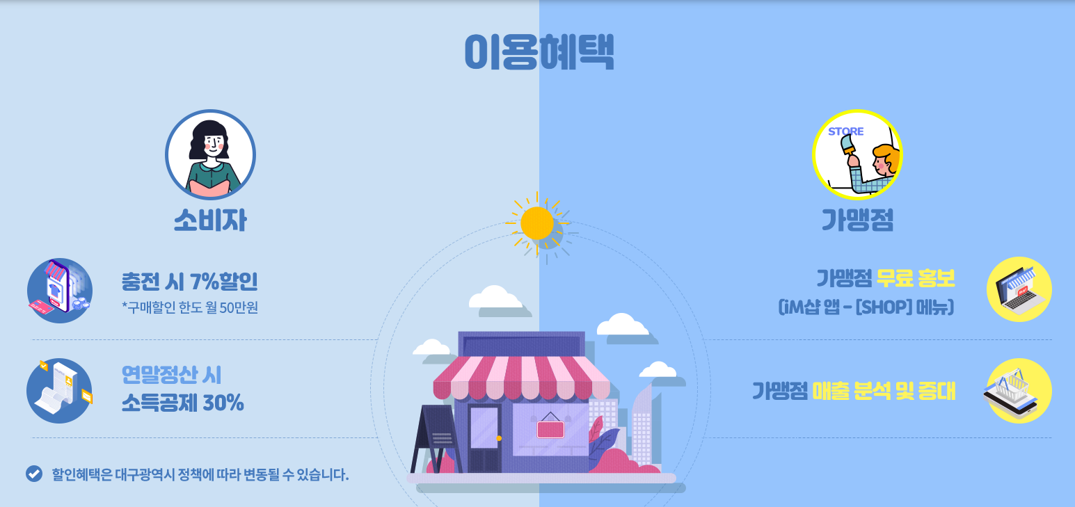 대구로페이 할인율과 충전 한도