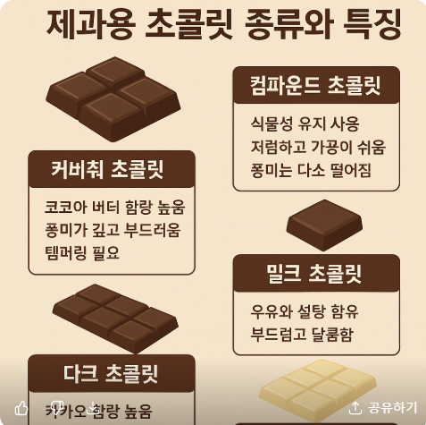 초콜릿 종류와 특징 요약미미지
