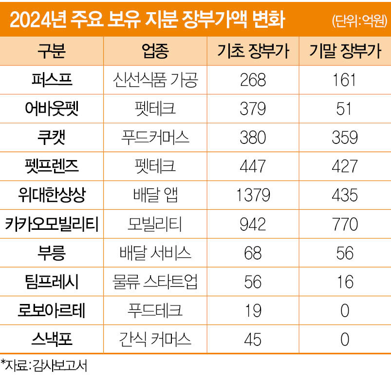3년 새 5000억 증발…GS리테일 잔혹사