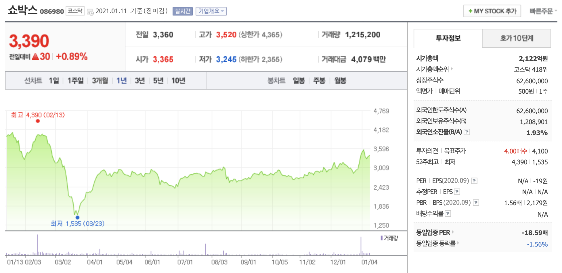 쇼박스 주가