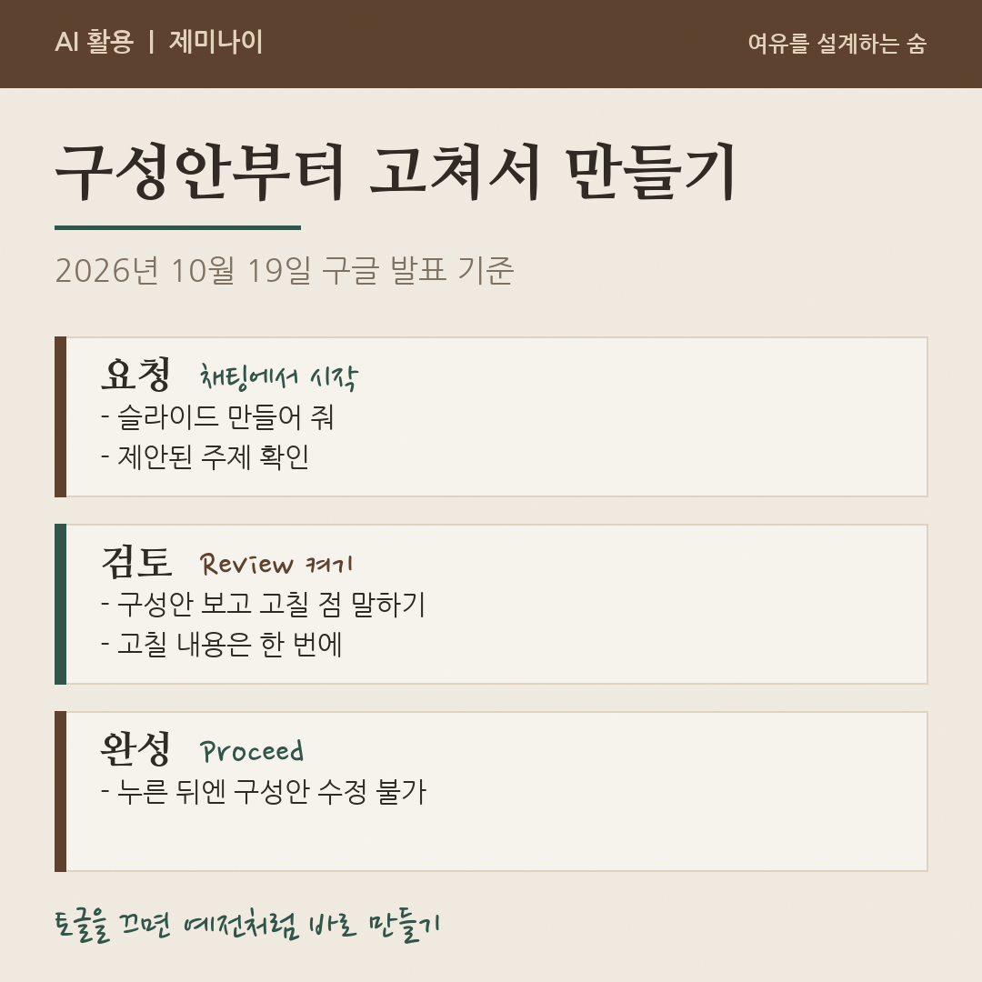 채팅에서 요청하고, Review 토글을 켜 구성안을 고친 뒤, Proceed로 완성하는 순서를 정리한 그림