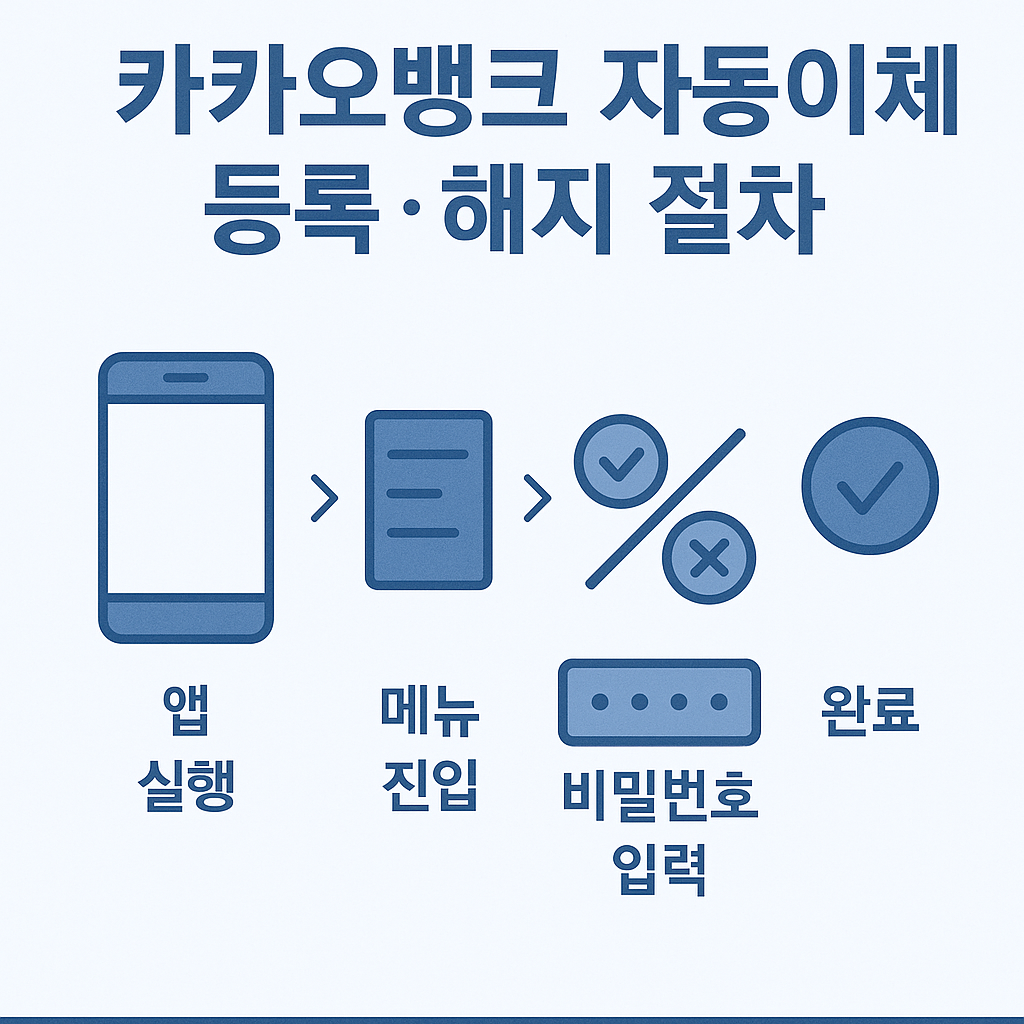 카카오뱅크 자동이체 등록과 해지 절차를 스마트폰, 메뉴, 인증, 완료 아이콘으로 시각화한 플랫 디자인 인포그래픽 이미지