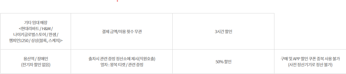 용산역 주차정보