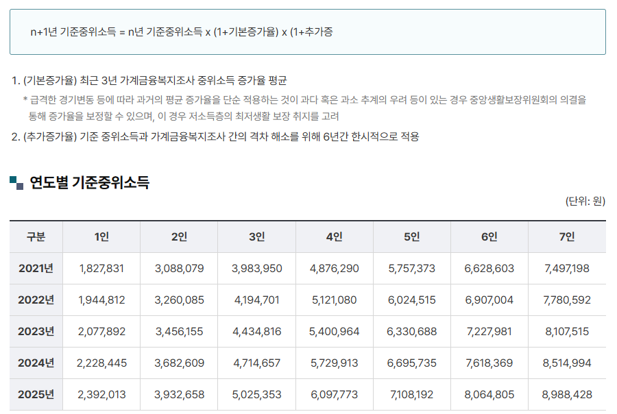 기준 중위소득 확인하기