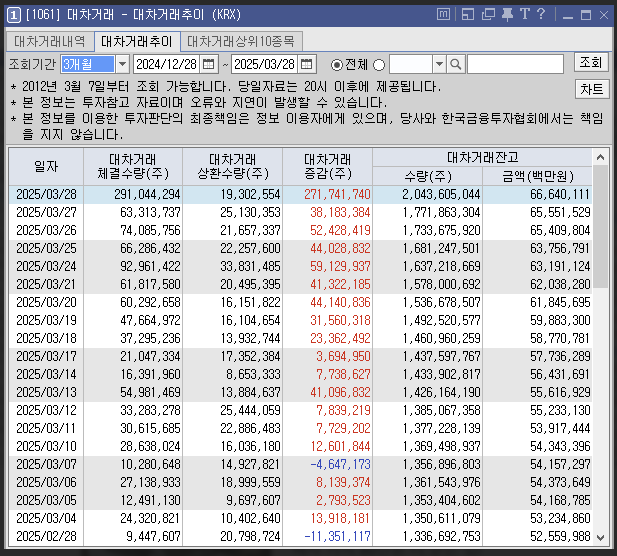 공매도-잔고-확인-방법