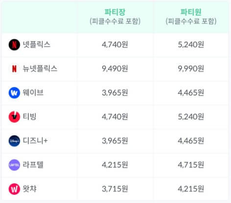 OTT 공유 사이트 추천