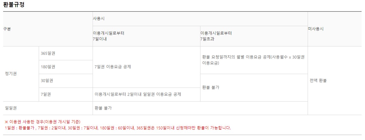 따릉이-환불규정