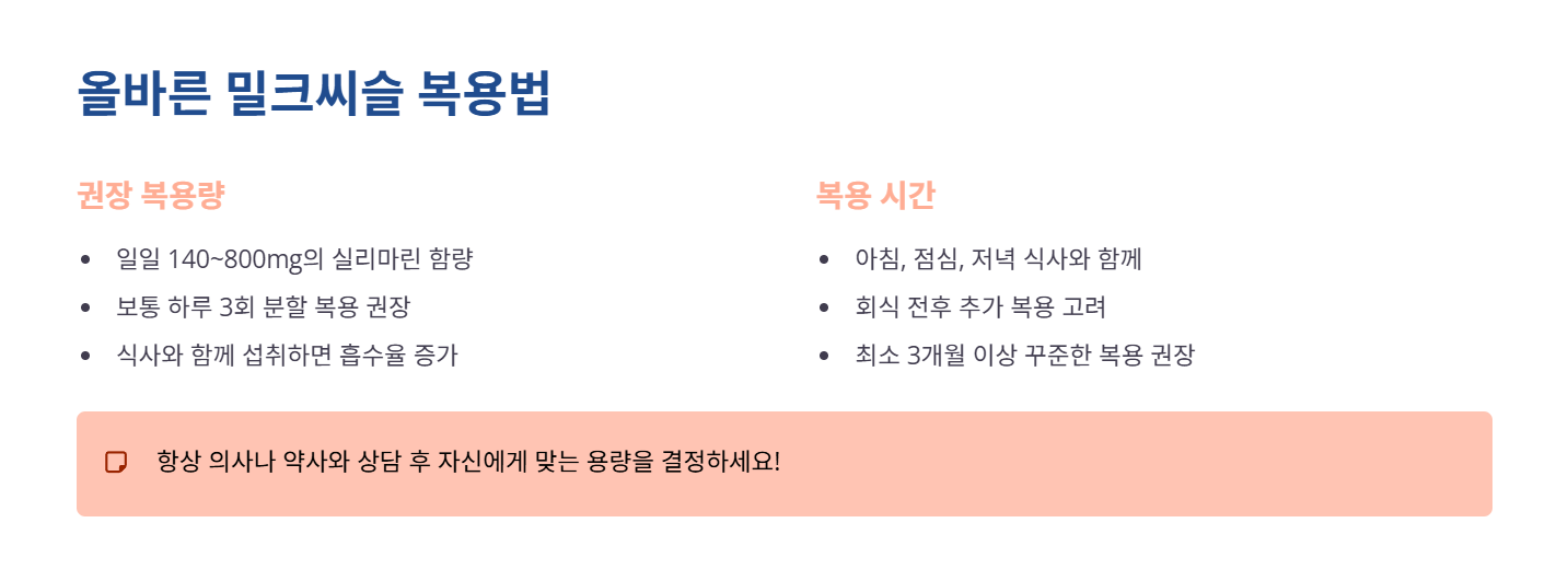 밀크씨슬 복용법과 권장량