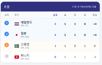 F조