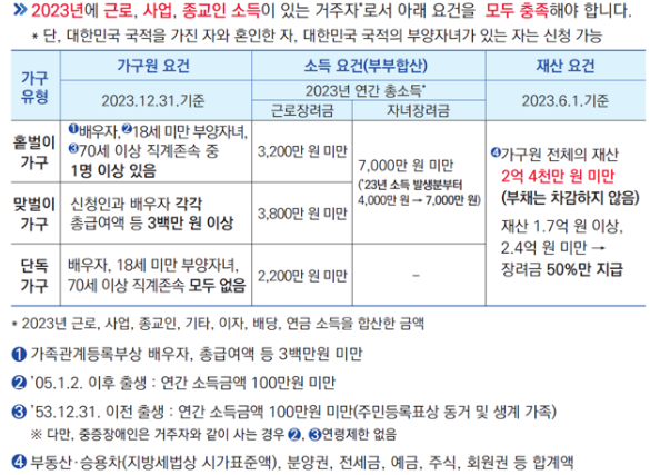 근로장려금 기한 후 신청하기 지급일